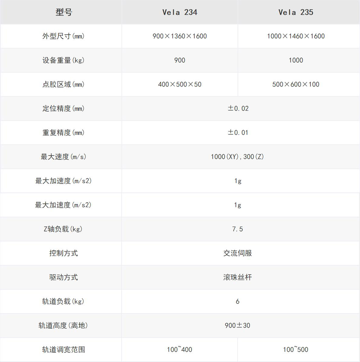 Vela 23X在線式點膠檢測一體設備