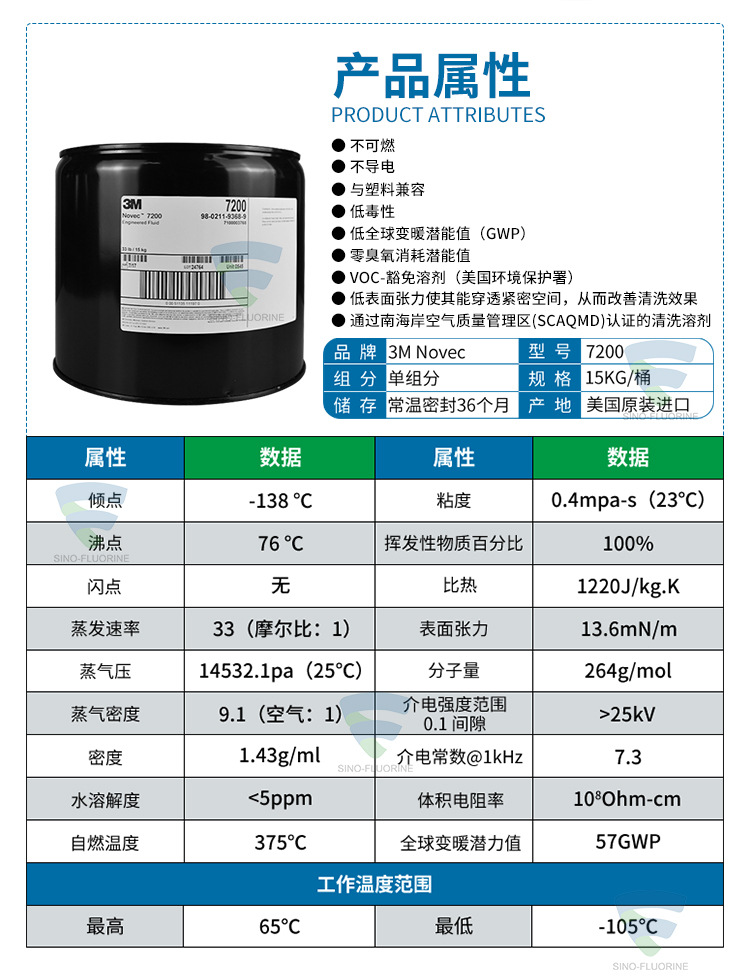 3M NOVEC 7200氟化液性能參數(shù)