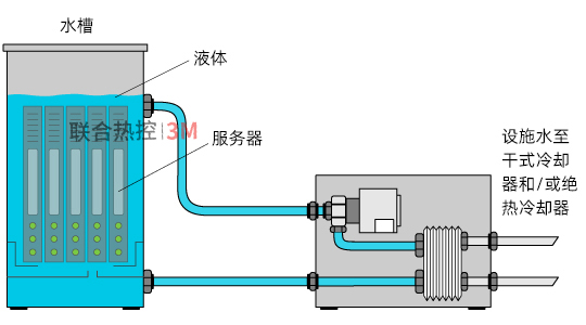 3M流體支持的液體冷卻技術(shù)