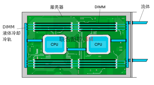 3M流體支持的液體冷卻技術(shù)