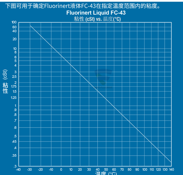 3M FluorinertFC-43氟化液的粘性與溫度