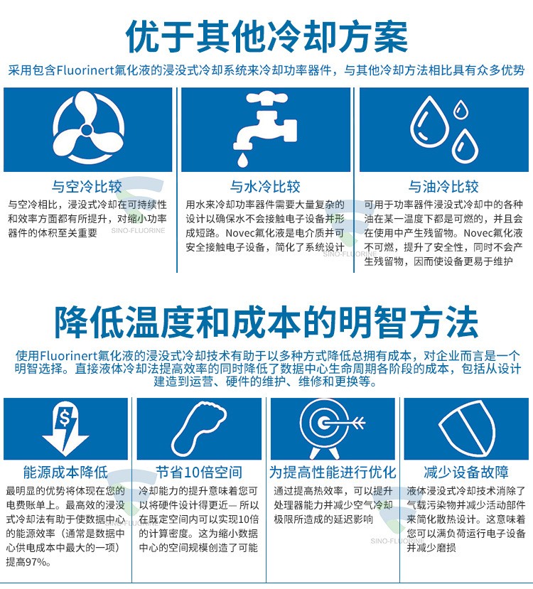 3M FluorinertFC系列與其他冷卻方法對(duì)比