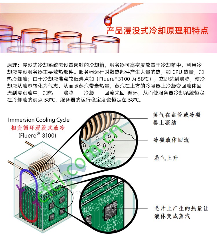 Fluere-3100電子氟化液冷卻原理及特點(diǎn)