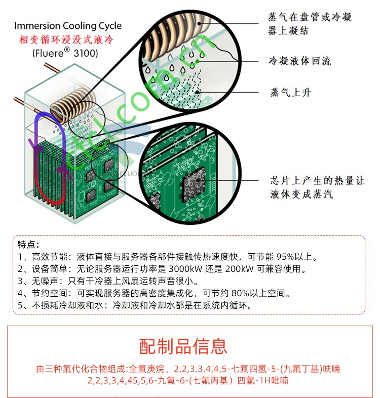 Fluere-3200H電子氟化液特點效果展示