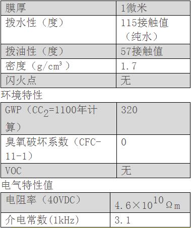 PCB納米防水涂層新科技，讓電子產(chǎn)品在水中也可運(yùn)行！