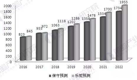 前瞻產業(yè)研究院納米材料行業(yè)報告