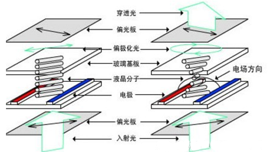 磨砂貼合與手機(jī)屏幕防指紋油以及OGS技術(shù)