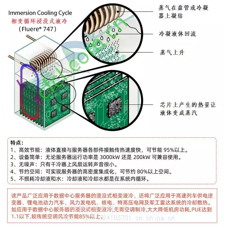 Fluere-747冷卻液特點