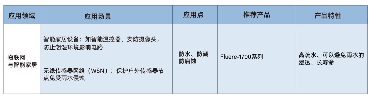 物聯(lián)網(wǎng).jpg